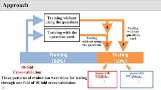 MRC Examples Answerable by BERT without a Question are Less Effective in MRC Model Training