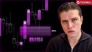 Fair Value Gap (BISI/SIBI) - Kompletny poradnik na bazie realnego handlu