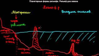 85  Планетарные формы рельефа  Рельеф дна океана