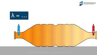 MotorService - 3 Way Catalytic Converter and Lambda Sensor