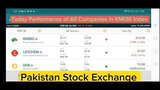 PSX | KMI30 INDEX | PAKISTAN STOCK EXCHANGE | PSX UPDATE