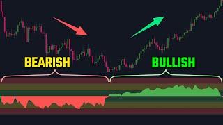 Z-Score Probability Indicator: Always Trade With The Trend