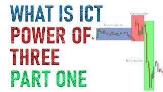 What is ICT Power of Three? | Master This Powerful Trading Concept