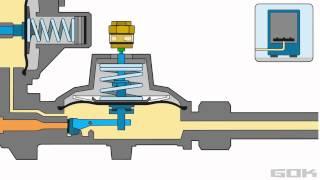 negative pressure safety shut-off equipment UPSO function (low gas pressure safety device)