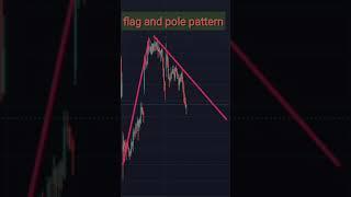 how to trade flag and pole pattern | candle chart pattern |share market learn|price action #shorts