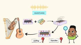 Sound and vibration: do you hear what I hear? | MightyOwl Science | 1st Grade