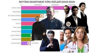 Reyting Rekortmeni Türk Dizileri | Favorin Hangisi?