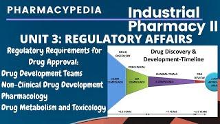 DRUG DEVELOPMENT TEAMS | NON CLINICAL DRUG DEVELOPMENT | PHARMACOLOGY DRUG METABOLISM AND TOXICOLOGY