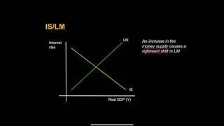 The IS/LM model