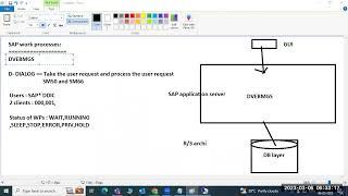 SAP BASIS - SAP work process(Continuous...)