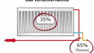 Hydraulischer Abgleich - Einrohranlagen