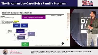 Celio Oliveira: The Brazilian Use Case: Bolsa Familia Program | DATA ANALYTICS FOR HEALTHCARE