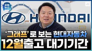 12월 현대 자동차 출고 대기기간 정보｜현대 자동차 전 차종의 출고 대기기간과 펠리세이드 단산소식과 전기차  보조금지원 종료 소식까지 다 알려드립니다!!