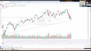 Stock Market Recap by TTG: Intl Areas FXI EWG Rip Higher on Weaker Dollar