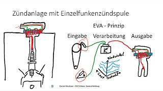 KFZ-Videos: Gemischbildung für KFZ-MechatronikerInnen