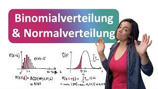 Binomialverteilung vs. Normalverteilung | Das WICHTIGSTE im Überblick | Matheabi Stochastik