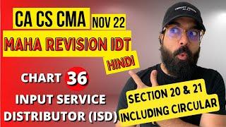 36 Input Service Distributor ISD Section 20 & 21 including circular  | IDT Hindi Revision |CA Ramesh