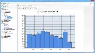 Donor Retention Dashboard