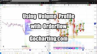 Using Volume Profile with Orderflow  | Gocharting.com
