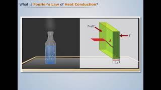 Fourier's Law of Heat Conduction | Heat and Mass Transfer