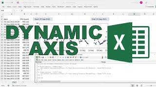 Link chart axis maximum and minimum to cells | Excel