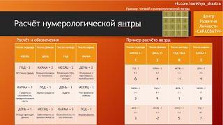 Ведическая нумерология | Расчёт персональной янтры и её интерпретация.