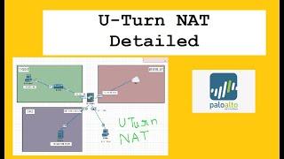 U Turn NAT Concept | Deailed Explanation | Palo Alto Firewall training