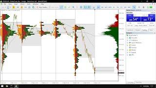 Volume Profile Delta Histogram and Volume Weighted Average Price · LIVE: Gold Spot XAUUSD