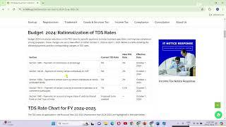 Budget 2024 - NEW TDS Rates In Telugu , Changes In TDS Rates| TDS Rate chart 2024-2025