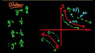 Graphing Hyperbolas