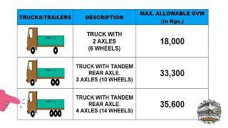 Anu nga ba ang Allowable Gross weight  ng Truck sa Pilipinas?