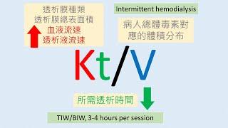 血液透析基本原理介紹 (PPT教學錄製版)