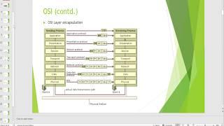 CCNA Lesson 2:OSI_Layer_Continued