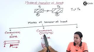 Modes of Transfer of Heat - Heat - Diploma Physics 1