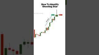 #CHANDLESTICK PATTERN @ A shooting star is a bearish