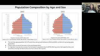 Dallas & Fort Worth, Texas 2020 Population and Economic Analysis