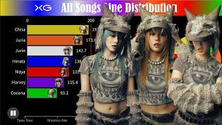 XG (Xtraordinary Girls) ~ All Songs Line Distribution (from Tippy Toes to WOKE UP)