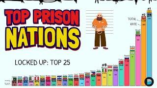 Top Countries with Most Prisoners – #1 Will Shock You!