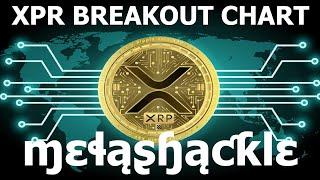 The Chart Pattern that allowed me to predict the breakout in #XRP.