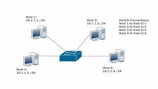 016 Config 3  VLAN Lab Begins