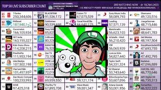 Fernanfloo rejoins Top 50 Subscriber Count