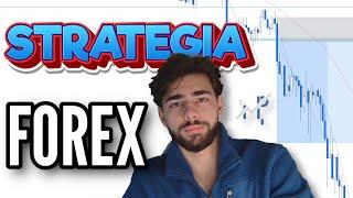 Co to BREAKOUT i jak z niego korzystać - strategia FOREX *praca online*