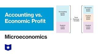 Accounting versus Economic Profit | Microeconomics