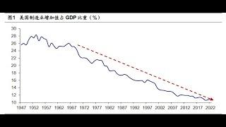 2024.11.15美国制造业回流必然失败