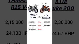 R15V4 vs Duke200 #bike #bikecomparison