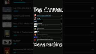 #ViewsRanking #statistics #600Views #TopContent #Shorts