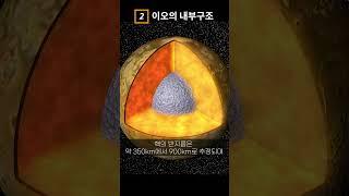 이오의 내부구조｜목성의 불타는 달