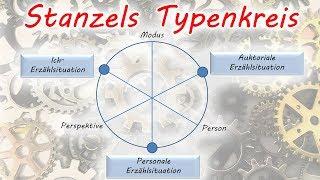 Das typologische Modell der Erzählsituationen von Franz Karl Stanzel