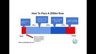 How To Pace A 2K Row