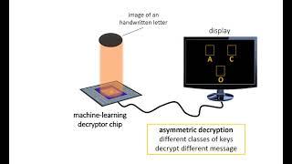 Optical AI Recognition on Image Sensor